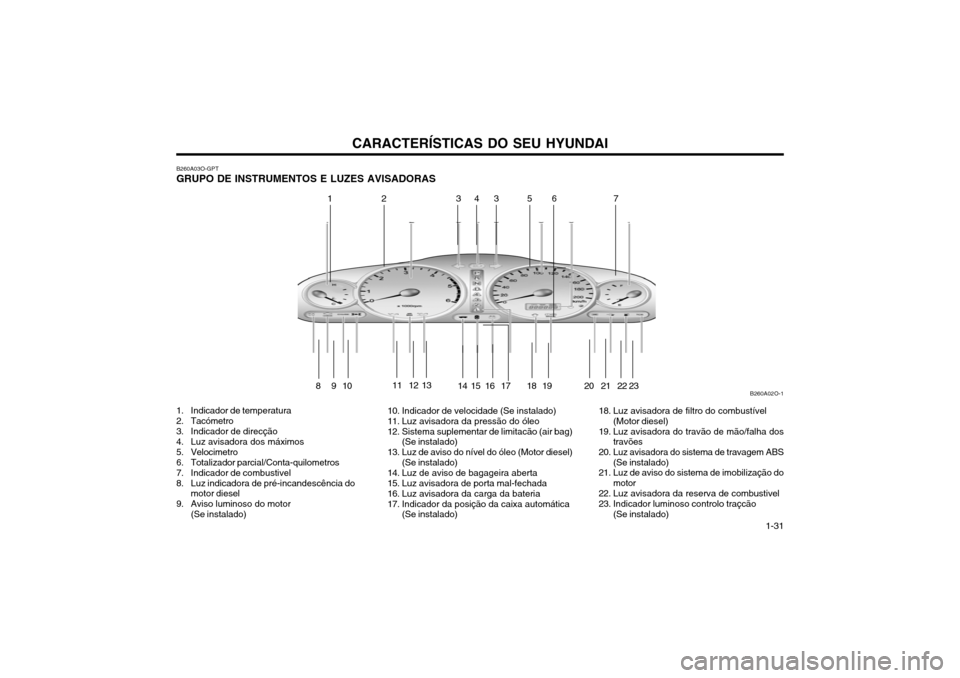 Hyundai Santa Fe 2003 Manual do proprietário (in Portuguese) CARACTERÍSTICAS DO SEU HYUNDAI 1-31
B260A02O-1
2567
8
13
9101115 16 17 18 19 20 214312142322
B260A03O-GPT
GRUPO DE INSTRUMENTOS E LUZES AVISADORAS
1. Indicador de temperatura
2. Tacómetro
3. Indi Hyundai Santa Fe 2003 Manual do proprietário (in Portuguese) CARACTERÍSTICAS DO SEU HYUNDAI 1-31
B260A02O-1
2567
8
13
9101115 16 17 18 19 20 214312142322
B260A03O-GPT
GRUPO DE INSTRUMENTOS E LUZES AVISADORAS
1. Indicador de temperatura
2. Tacómetro
3. Indi