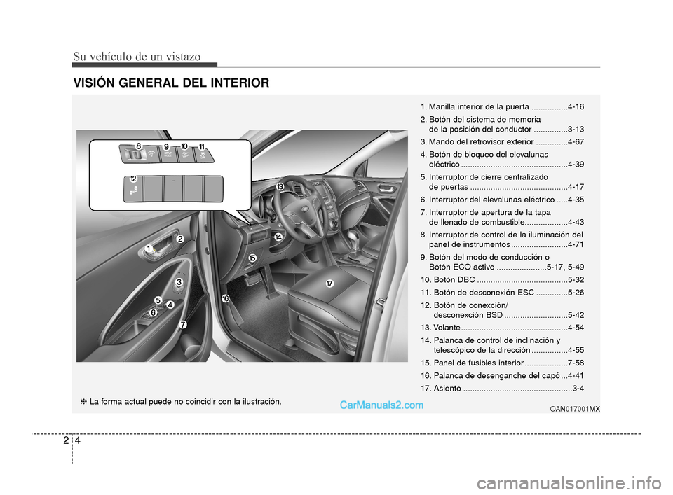 Hyundai Santa Fe Sport 2018 Manual del propietario (in Spanish) Su vehículo de un vistazo
42
VISIÓN GENERAL DEL INTERIOR
1. Manilla interior de la puerta ................4-16
2. Botón del sistema de memoria de la posición del conductor ...............3-13
3. M Hyundai Santa Fe Sport 2018 Manual del propietario (in Spanish) Su vehículo de un vistazo
42
VISIÓN GENERAL DEL INTERIOR
1. Manilla interior de la puerta ................4-16
2. Botón del sistema de memoria de la posición del conductor ...............3-13
3. M