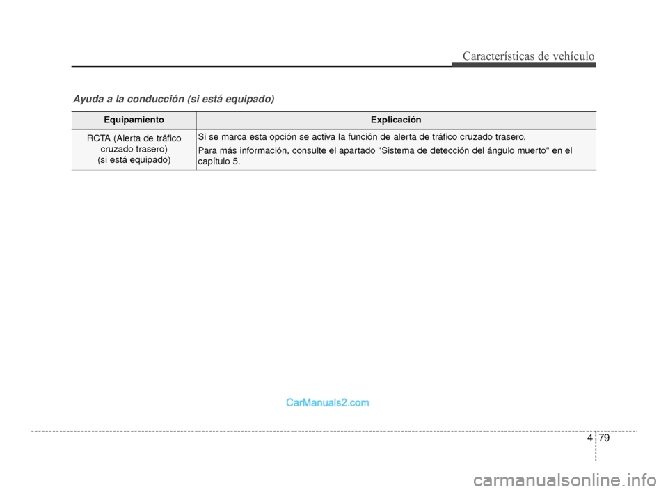 Hyundai Santa Fe Sport 2018  Manual del propietario (in Spanish) 479
Características de vehículo
EquipamientoExplicación
RCTA (Alerta de tráficocruzado trasero) 
(si está equipado)Si se marca esta opción se activa la función de alerta de tráfico cruzado tra