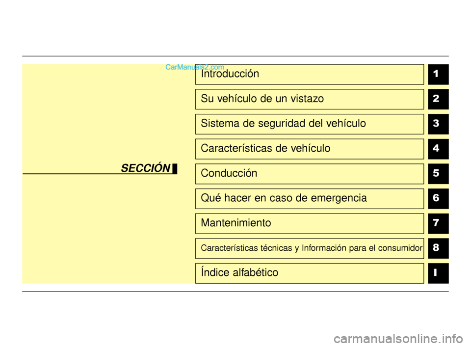 Hyundai Santa Fe Sport 2018  Manual del propietario (in Spanish) 1
2
3
4
5
6
7
8I
Introducción
Su vehículo de un vistazo
Sistema de seguridad del vehículo
Características de vehículo
Conducción
Qué hacer en caso de emergencia
Mantenimiento
Características t