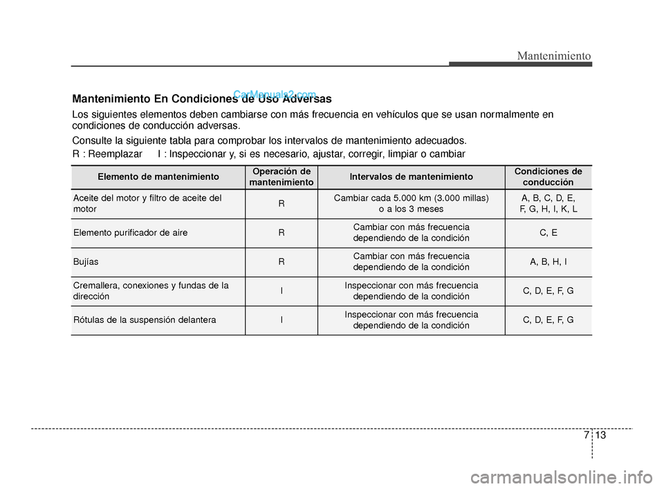 Hyundai Santa Fe Sport 2018  Manual del propietario (in Spanish) 713
Mantenimiento
Mantenimiento En Condiciones de Uso Adversas
Los siguientes elementos deben cambiarse con más frecuencia en vehículos que se usan normalmente en
condiciones de conducción adversas