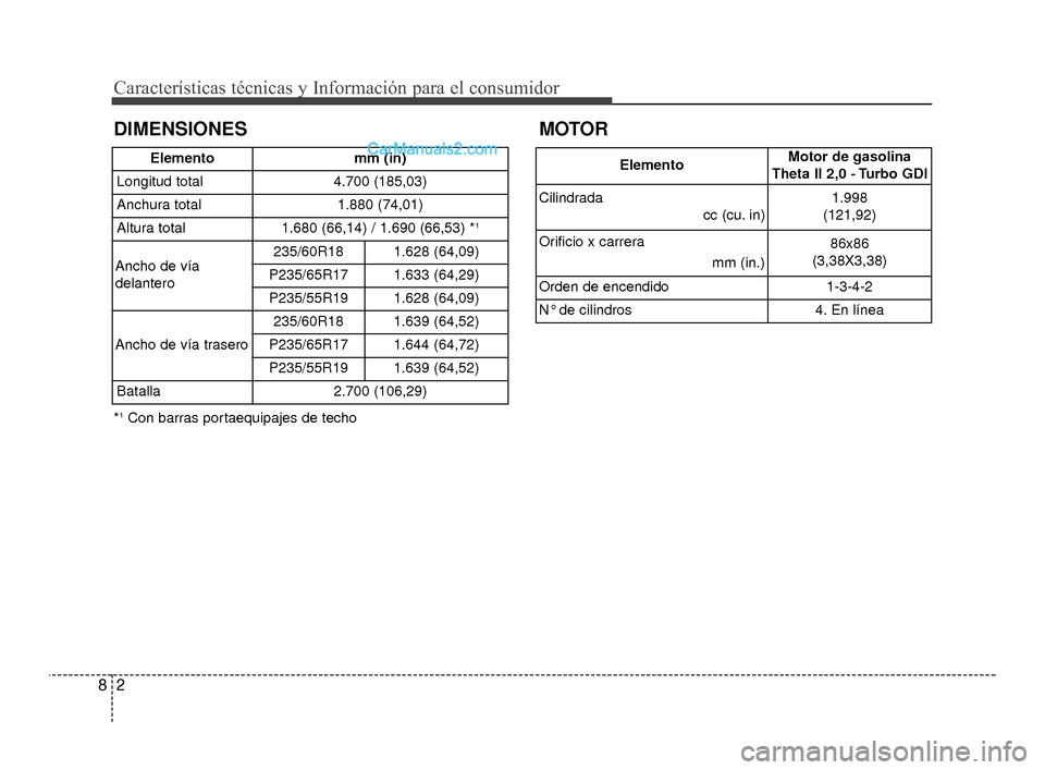 Hyundai Santa Fe Sport 2018  Manual del propietario (in Spanish) Características técnicas y Información para el consumidor
28
DIMENSIONES
Elementomm (in)
Longitud total 4.700 (185,03)
Anchura total 1.880 (74,01)
Altura total 1.680 (66,14) / 1.690 (66,53) *
1
Anc