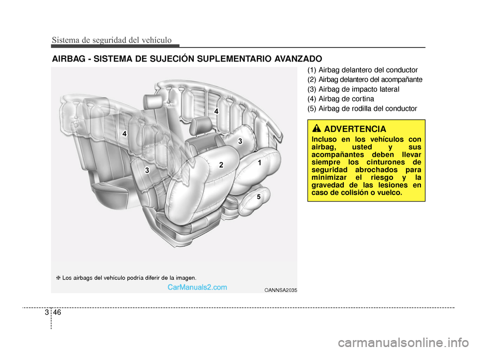 Hyundai Santa Fe Sport 2018  Manual del propietario (in Spanish) Sistema de seguridad del vehículo
46
3
(1) Airbag delantero del conductor
(2) Airbag delantero del acompañante
(3) Airbag de impacto lateral
(4) Airbag de cortina
(5) Airbag de rodilla del conductor