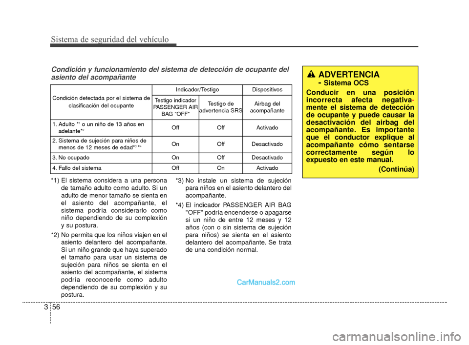 Hyundai Santa Fe Sport 2018 Manual del propietario (in Spanish) Sistema de seguridad del vehículo
56
3
Condición y funcionamiento del sistema de detección de ocupante de\
l
asiento del acompañante
*1) El sistema considera a una persona
de tamaño adulto como a Hyundai Santa Fe Sport 2018 Manual del propietario (in Spanish) Sistema de seguridad del vehículo
56
3
Condición y funcionamiento del sistema de detección de ocupante de\
l
asiento del acompañante
*1) El sistema considera a una persona
de tamaño adulto como a