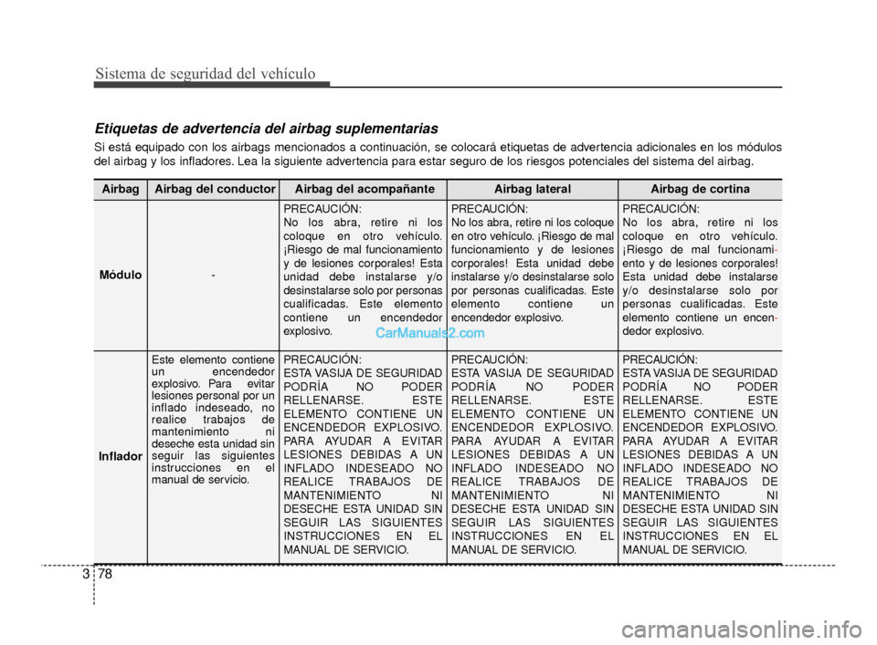 Hyundai Santa Fe Sport 2018 Manual del propietario (in Spanish) Sistema de seguridad del vehículo
78
3
Etiquetas de advertencia del airbag suplementarias
Si está equipado con los airbags mencionados a continuación, se colocará etiquetas de advertencia adicion Hyundai Santa Fe Sport 2018 Manual del propietario (in Spanish) Sistema de seguridad del vehículo
78
3
Etiquetas de advertencia del airbag suplementarias
Si está equipado con los airbags mencionados a continuación, se colocará etiquetas de advertencia adicion