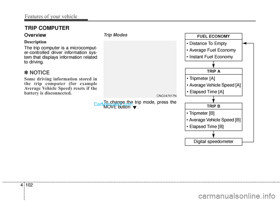 Hyundai Santa Fe Sport 2017  Owners Manual Features of your vehicle
102
4
Overview
Description
The trip computer is a microcomput-
er-controlled driver information sys-
tem that displays information related
to driving.
✽ ✽
NOTICE
Some driv