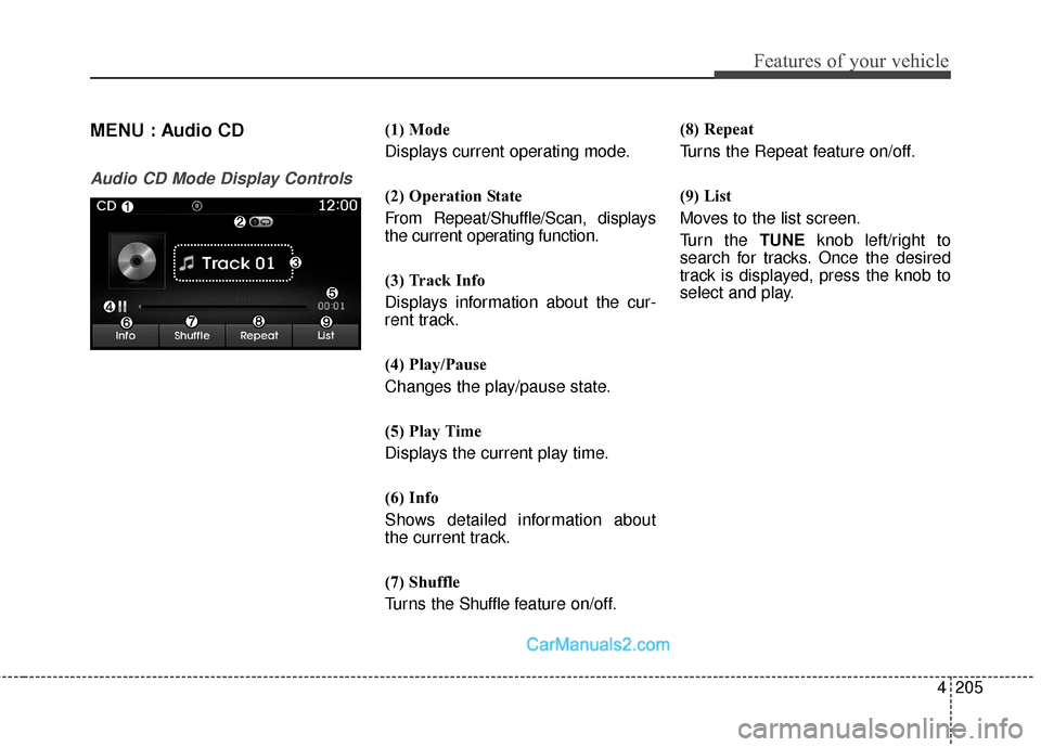 Hyundai Santa Fe Sport 2017  Owners Manual 4205
Features of your vehicle
MENU : Audio CD
Audio CD Mode Display Controls
(1) Mode
Displays current operating mode.
(2) Operation State
From Repeat/Shuffle/Scan, displays
the current operating func