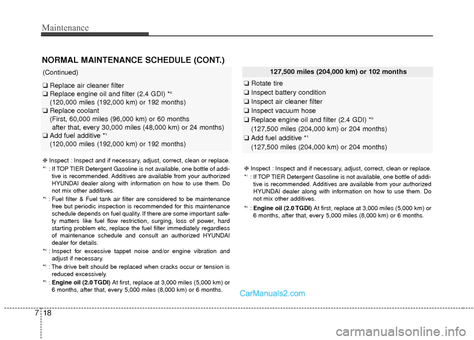 Hyundai Santa Fe Sport 2017  Owners Manual Maintenance
18
7
(Continued)
❑ Replace air cleaner filter
❑ Replace engine oil and filter (2.4 GDI) *6
(120,000 miles (192,000 km) or 192 months)
❑ Replace coolant 
(First, 60,000 miles (96,000 