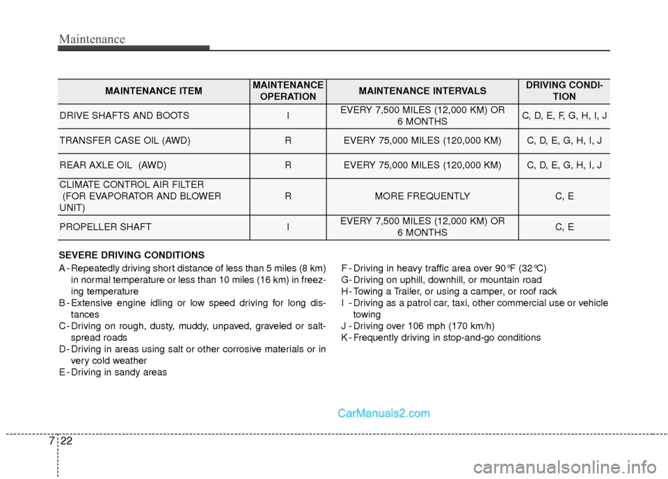 Hyundai Santa Fe Sport 2017  Owners Manual Maintenance
22
7
SEVERE DRIVING CONDITIONS
A - Repeatedly driving short distance of less than 5 miles (8 km)
in normal temperature or less than 10 miles (16 km) in freez-
ing temperature
B - Extensive