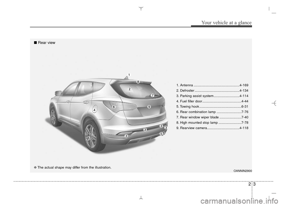 Hyundai Santa Fe Sport 2016  Owners Manual 23
Your vehicle at a glance
1. Antenna ................................................4-169
2. Defroster ...............................................4-134
3. Parking assist system ................