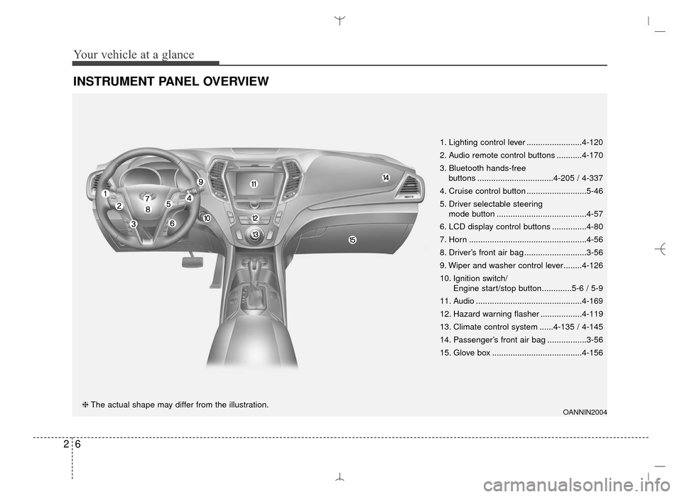 Hyundai Santa Fe Sport 2016 Owners Manual Your vehicle at a glance
62
INSTRUMENT PANEL OVERVIEW
OANNIN2004❈The actual shape may differ from the illustration. 1. Lighting control lever ........................4-120
2. Audio remote control bu Hyundai Santa Fe Sport 2016 Owners Manual Your vehicle at a glance
62
INSTRUMENT PANEL OVERVIEW
OANNIN2004❈The actual shape may differ from the illustration. 1. Lighting control lever ........................4-120
2. Audio remote control bu