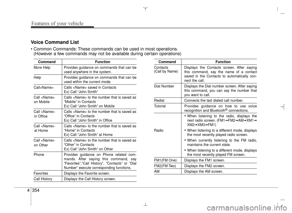 Hyundai Santa Fe Sport 2016 Owners Manual Features of your vehicle
354
4
Voice Command List
Common Commands: These commands can be used in most operations.
(However a few commands may not be available during certain operations)
Command Funct Hyundai Santa Fe Sport 2016 Owners Manual Features of your vehicle
354
4
Voice Command List
Common Commands: These commands can be used in most operations.
(However a few commands may not be available during certain operations)
Command Funct