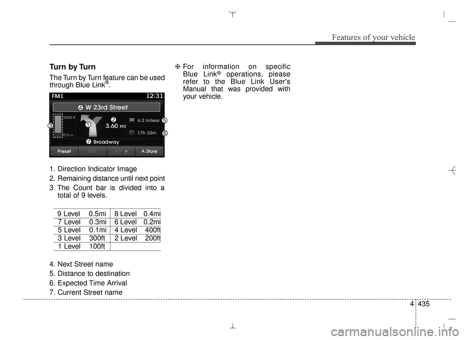 Hyundai Santa Fe Sport 2016  Owners Manual 4435
Features of your vehicle
Turn by Turn
The Turn by Turn feature can be used
through Blue Link®.
1. Direction Indicator Image
2. Remaining distance until next point
3. The Count bar is divided int