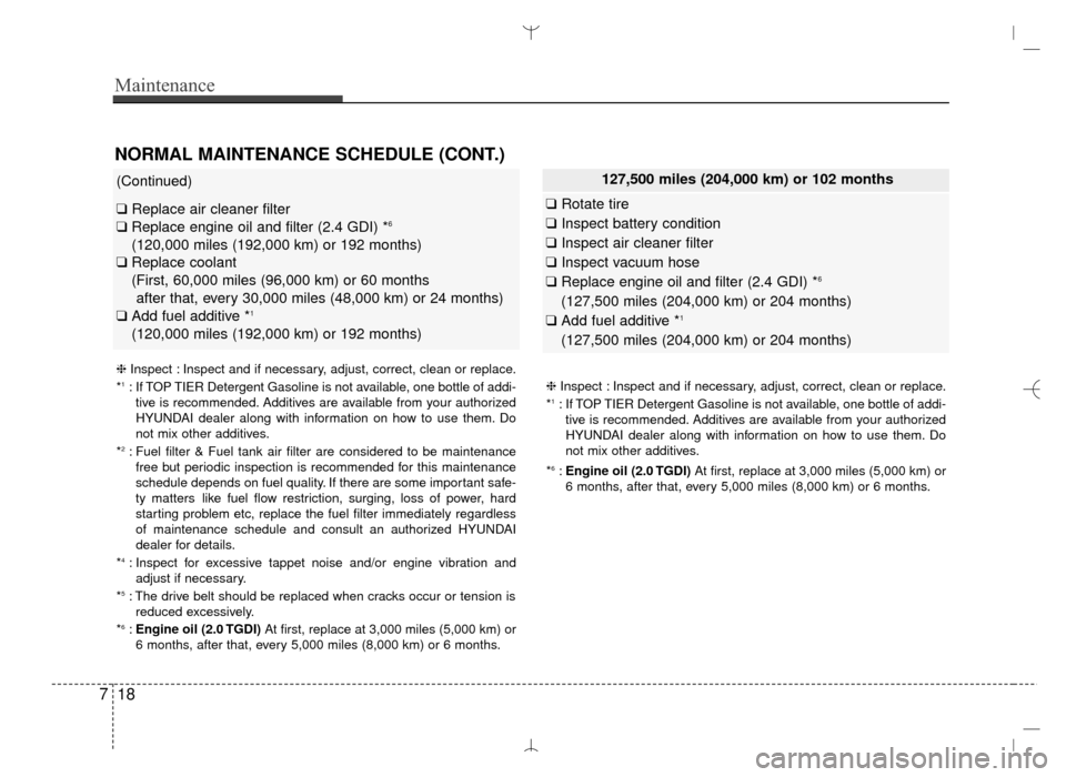 Hyundai Santa Fe Sport 2016  Owners Manual Maintenance
18
7
(Continued)
❑ Replace air cleaner filter
❑ Replace engine oil and filter (2.4 GDI) *6
(120,000 miles (192,000 km) or 192 months)
❑ Replace coolant 
(First, 60,000 miles (96,000 