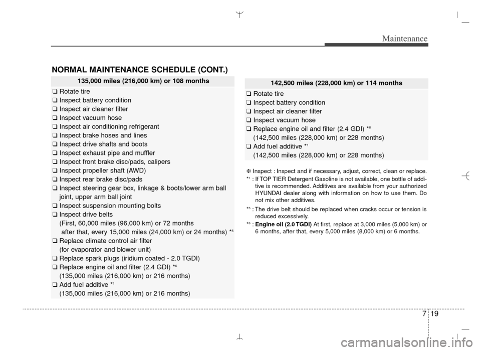Hyundai Santa Fe Sport 2016  Owners Manual 719
Maintenance
NORMAL MAINTENANCE SCHEDULE (CONT.)
142,500 miles (228,000 km) or 114 months
❑Rotate tire
❑ Inspect battery condition
❑ Inspect air cleaner filter
❑ Inspect vacuum hose
❑ Rep