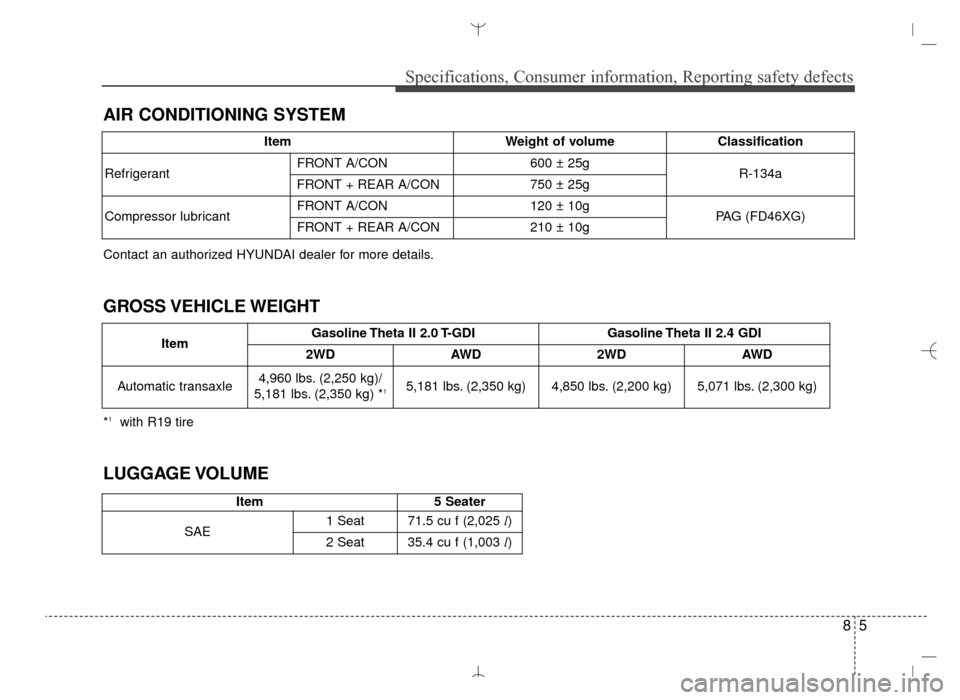 Hyundai Santa Fe Sport 2016  Owners Manual 85
Specifications, Consumer information, Reporting safety defects
GROSS VEHICLE WEIGHT
LUGGAGE VOLUME
Item5 Seater
SAE 1 Seat
71.5 cu f (2,025 
l)
2 Seat 35.4 cu f (1,003 
l)
Item Gasoline Theta II 2.