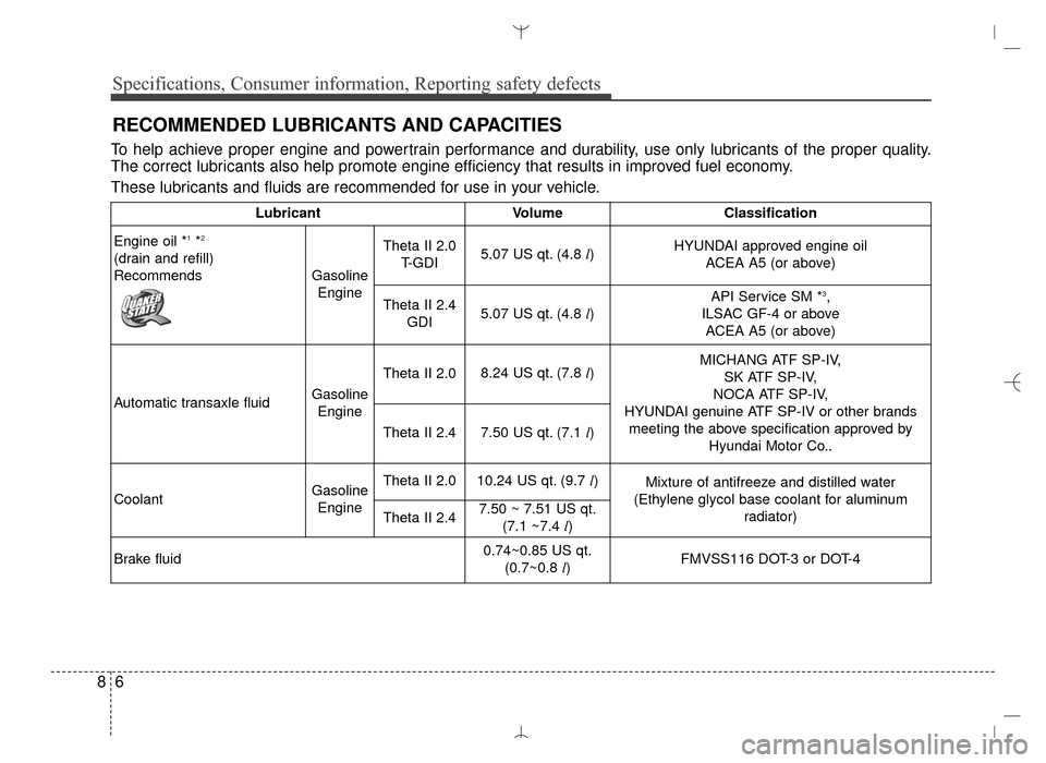 Hyundai Santa Fe Sport 2016  Owners Manual Specifications, Consumer information, Reporting safety defects
68
RECOMMENDED LUBRICANTS AND CAPACITIES
To help achieve proper engine and powertrain performance and durability, use only lubricants of 