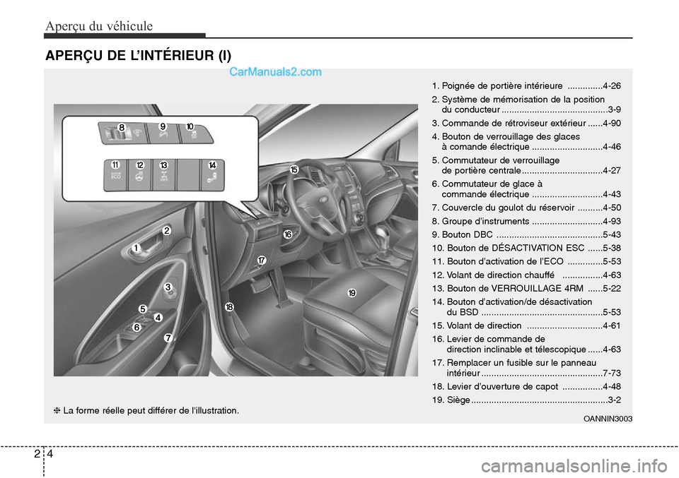 Hyundai Santa Fe Sport 2016  Manuel du propriétaire (in French) Aperçu du véhicule
42
APERÇU DE L’INTÉRIEUR (I)
❈La forme réelle peut différer de lillustration.
1. Poignée de portière intérieure ..............4-26
2. Système de mémorisation de la p
