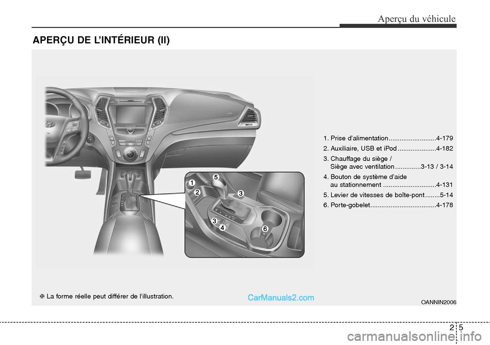Hyundai Santa Fe Sport 2016  Manuel du propriétaire (in French) APERÇU DE L’INTÉRIEUR (II)
25
Aperçu du véhicule
❈ La forme réelle peut différer de lillustration. 1. Prise d’alimentation ..........................4-179
2. Auxiliaire, USB et iPod .....
