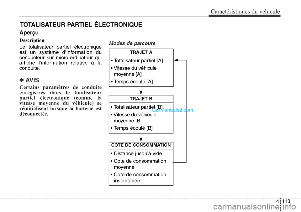 Hyundai Santa Fe Sport 2016  Manuel du propriétaire (in French) 4113
Caractéristiques du véhicule
Aperçu
Description
Le totalisateur partiel électronique
est un système d’information du
conducteur sur micro-ordinateur qui
affiche l’information relative à