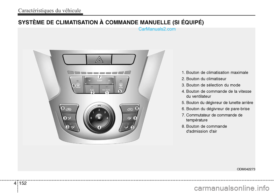 Hyundai Santa Fe Sport 2016  Manuel du propriétaire (in French) Caractéristiques du véhicule
152
4
SYSTÈME DE CLIMATISATION À COMMANDE MANUELLE (SI ÉQUIPÉ)
ODM042273
1. Bouton de climatisation maximale 
2. Bouton du climatiseur
3. Bouton de sélection du mod