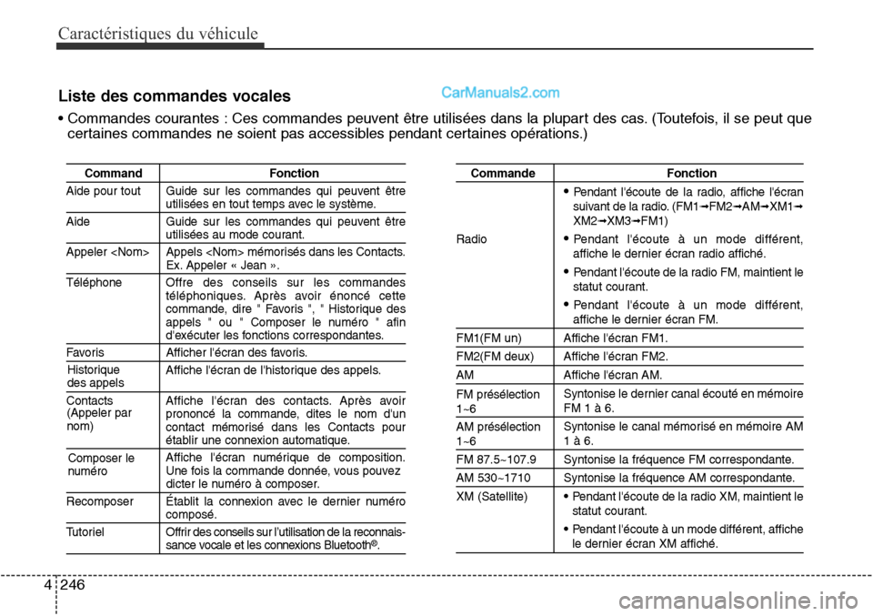 Hyundai Santa Fe Sport 2016 Manuel du propriétaire (in French) Caractéristiques du véhicule
246
4
Liste des commandes vocales
• Commandes courantes : Ces commandes peuvent être utilisées dans la plupart des cas. (Toutefois, il se peut que
certaines commande Hyundai Santa Fe Sport 2016 Manuel du propriétaire (in French) Caractéristiques du véhicule
246
4
Liste des commandes vocales
• Commandes courantes : Ces commandes peuvent être utilisées dans la plupart des cas. (Toutefois, il se peut que
certaines commande