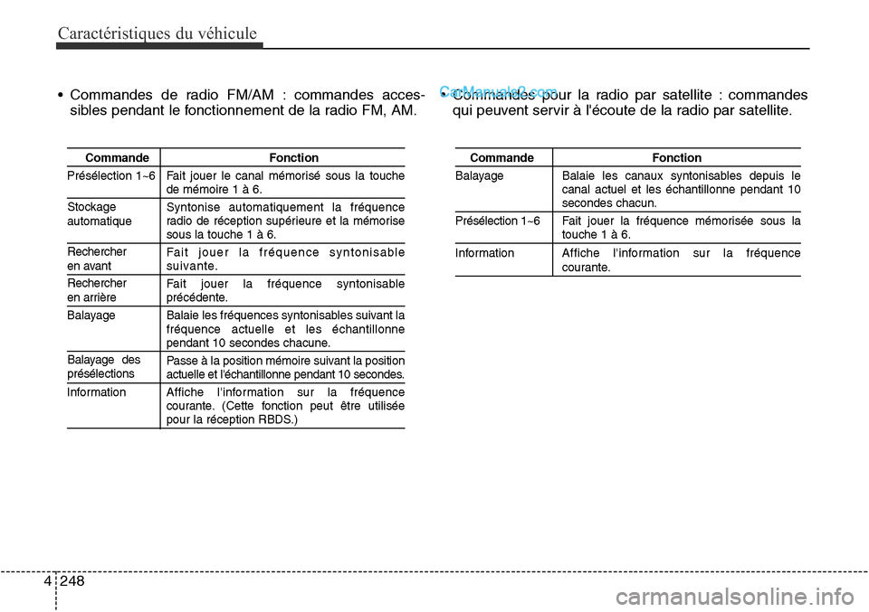 Hyundai Santa Fe Sport 2016 Manuel du propriétaire (in French) Caractéristiques du véhicule
248
4
• Commandes de radio FM/AM : commandes acces-
sibles pendant le fonctionnement de la radio FM, AM. • Commandes pour la radio par satellite : commandes
qui peuv Hyundai Santa Fe Sport 2016 Manuel du propriétaire (in French) Caractéristiques du véhicule
248
4
• Commandes de radio FM/AM : commandes acces-
sibles pendant le fonctionnement de la radio FM, AM. • Commandes pour la radio par satellite : commandes
qui peuv