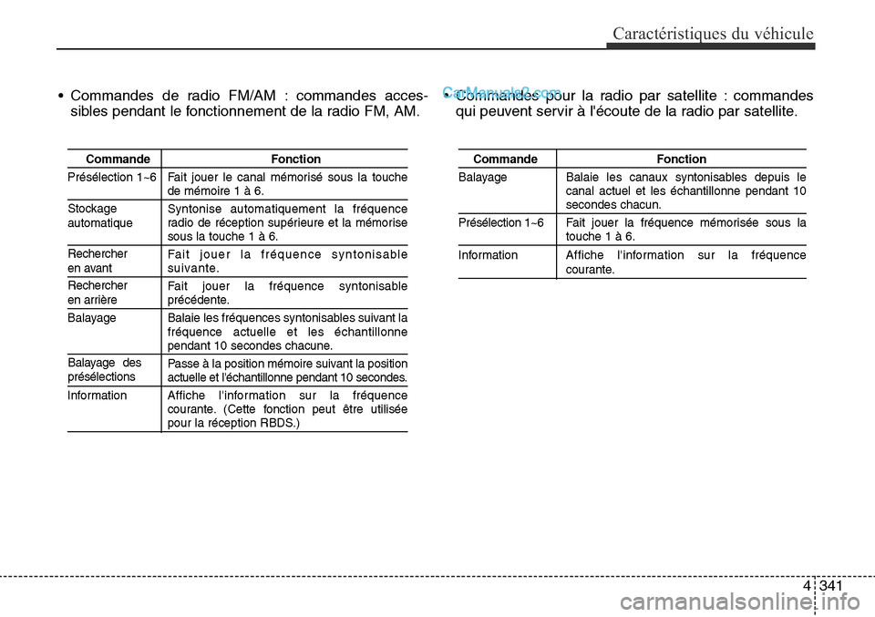 Hyundai Santa Fe Sport 2016 Manuel du propriétaire (in French) 4341
Caractéristiques du véhicule
• Commandes de radio FM/AM : commandes acces-sibles pendant le fonctionnement de la radio FM, AM. • Commandes pour la radio par satellite : commandes
qui peuven Hyundai Santa Fe Sport 2016 Manuel du propriétaire (in French) 4341
Caractéristiques du véhicule
• Commandes de radio FM/AM : commandes acces-sibles pendant le fonctionnement de la radio FM, AM. • Commandes pour la radio par satellite : commandes
qui peuven