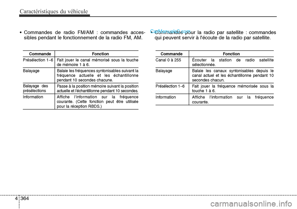 Hyundai Santa Fe Sport 2016 Manuel du propriétaire (in French) Caractéristiques du véhicule
364
4
• Commandes de radio FM/AM : commandes acces-
sibles pendant le fonctionnement de la radio FM, AM. • Commandes pour la radio par satellite : commandes
qui peuv Hyundai Santa Fe Sport 2016 Manuel du propriétaire (in French) Caractéristiques du véhicule
364
4
• Commandes de radio FM/AM : commandes acces-
sibles pendant le fonctionnement de la radio FM, AM. • Commandes pour la radio par satellite : commandes
qui peuv