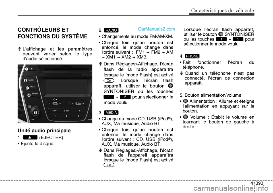 Hyundai Santa Fe Sport 2016 Manuel du propriétaire (in French) 4393
Caractéristiques du véhicule
CONTRÔLEURS ET
FONCTIONS DU SYSTÈME
❈Laffichage et les paramètres
peuvent varier selon le type
daudio sélectionné.
Unité audio principale
1. (ÉJECTER)
Hyundai Santa Fe Sport 2016 Manuel du propriétaire (in French) 4393
Caractéristiques du véhicule
CONTRÔLEURS ET
FONCTIONS DU SYSTÈME
❈Laffichage et les paramètres
peuvent varier selon le type
daudio sélectionné.
Unité audio principale
1. (ÉJECTER)