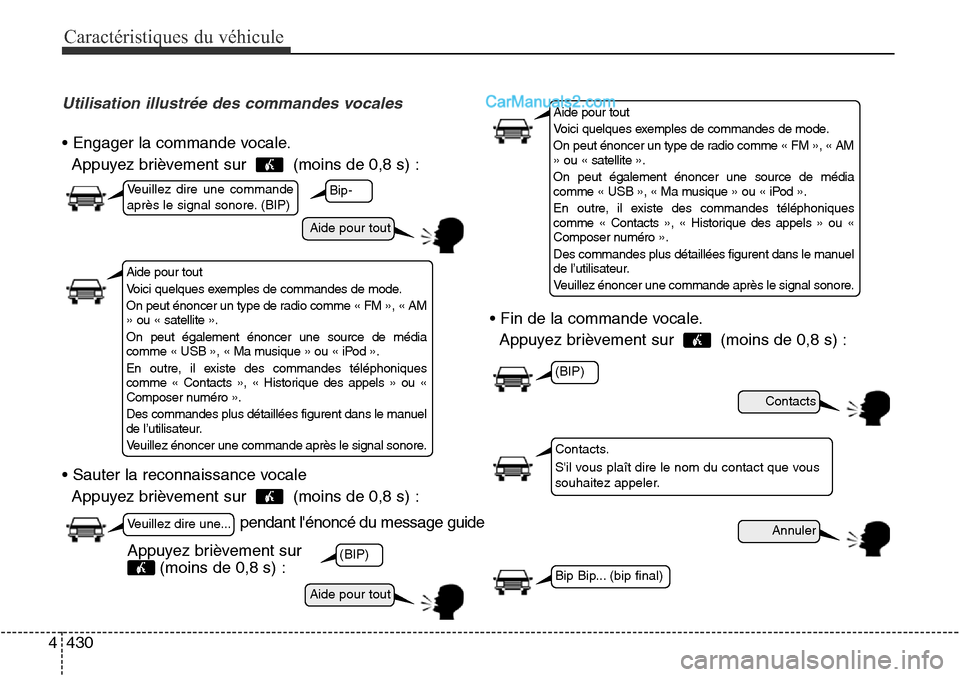 Hyundai Santa Fe Sport 2016 Manuel du propriétaire (in French) Caractéristiques du véhicule
430
4
Utilisation illustrée des commandes vocales
• Engager la commande vocale.
Appuyez brièvement sur (moins de 0,8 s) :
• Sauter la reconnaissance vocale Appuy Hyundai Santa Fe Sport 2016 Manuel du propriétaire (in French) Caractéristiques du véhicule
430
4
Utilisation illustrée des commandes vocales
• Engager la commande vocale.
Appuyez brièvement sur (moins de 0,8 s) :
• Sauter la reconnaissance vocale Appuy