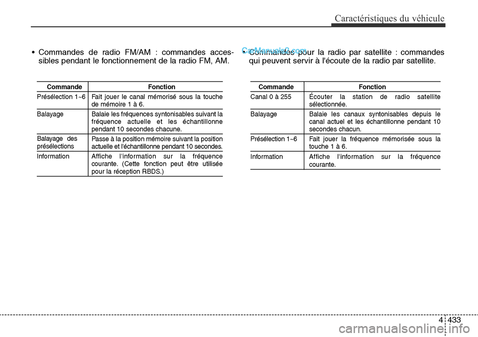 Hyundai Santa Fe Sport 2016 Manuel du propriétaire (in French) 4433
Caractéristiques du véhicule
• Commandes de radio FM/AM : commandes acces-sibles pendant le fonctionnement de la radio FM, AM. • Commandes pour la radio par satellite : commandes
qui peuven Hyundai Santa Fe Sport 2016 Manuel du propriétaire (in French) 4433
Caractéristiques du véhicule
• Commandes de radio FM/AM : commandes acces-sibles pendant le fonctionnement de la radio FM, AM. • Commandes pour la radio par satellite : commandes
qui peuven