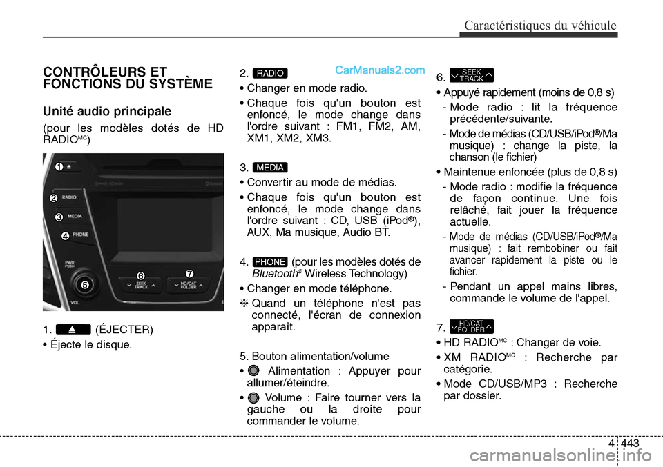 Hyundai Santa Fe Sport 2016 Manuel du propriétaire (in French) 4443
Caractéristiques du véhicule
CONTRÔLEURS ET
FONCTIONS DU SYSTÈME
Unité audio principale
(pour les modèles dotés de HD
RADIOMC)
1. (ÉJECTER)
• Éjecte le disque. 2.
• Changer en mode Hyundai Santa Fe Sport 2016 Manuel du propriétaire (in French) 4443
Caractéristiques du véhicule
CONTRÔLEURS ET
FONCTIONS DU SYSTÈME
Unité audio principale
(pour les modèles dotés de HD
RADIOMC)
1. (ÉJECTER)
• Éjecte le disque. 2.
• Changer en mode
