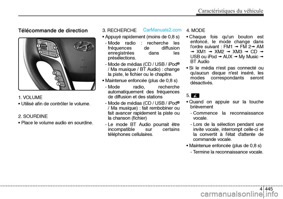 Hyundai Santa Fe Sport 2016 Manuel du propriétaire (in French) 4445
Caractéristiques du véhicule
Télécommande de direction
1. VOLUME
• Utilisé afin de contrôler le volume.
2. SOURDINE
• Place le volume audio en sourdine.3. RECHERCHE
• Appuyé rapidem Hyundai Santa Fe Sport 2016 Manuel du propriétaire (in French) 4445
Caractéristiques du véhicule
Télécommande de direction
1. VOLUME
• Utilisé afin de contrôler le volume.
2. SOURDINE
• Place le volume audio en sourdine.3. RECHERCHE
• Appuyé rapidem