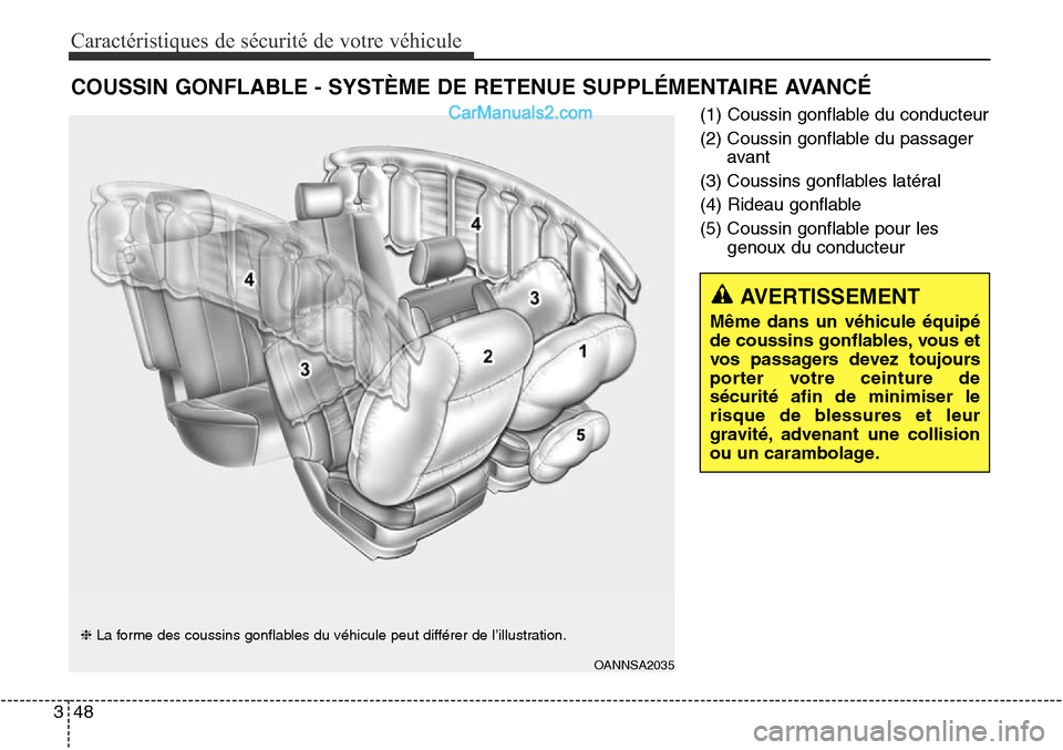 Hyundai Santa Fe Sport 2016  Manuel du propriétaire (in French) Caractéristiques de sécurité de votre véhicule
48
3
(1) Coussin gonflable du conducteur
(2) Coussin gonflable du passager
avant
(3) Coussins gonflables latéral
(4) Rideau gonflable
(5) Coussin go
