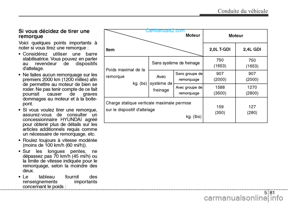 Hyundai Santa Fe Sport 2016 Manuel du propriétaire (in French) 581
Conduite du véhicule
Si vous décidez de tirer une
remorque
Voici quelques points importants à
noter si vous tirez une remorque :
• Considérez utiliser une barrestabilisatrice. Vous pouvez en Hyundai Santa Fe Sport 2016 Manuel du propriétaire (in French) 581
Conduite du véhicule
Si vous décidez de tirer une
remorque
Voici quelques points importants à
noter si vous tirez une remorque :
• Considérez utiliser une barrestabilisatrice. Vous pouvez en