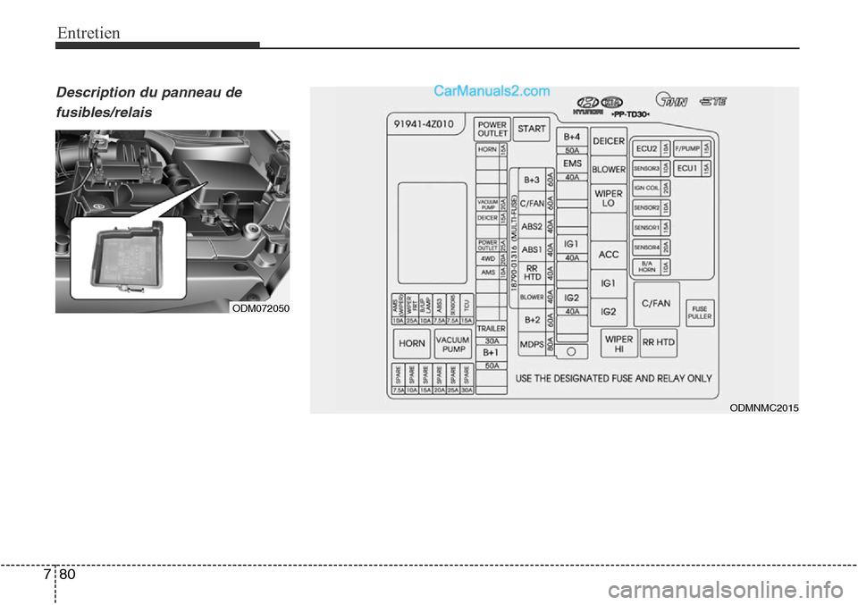 Hyundai Santa Fe Sport 2016  Manuel du propriétaire (in French) Entretien
80
7
ODM072050
ODMNMC2015
Description du panneau defusibles/relais    