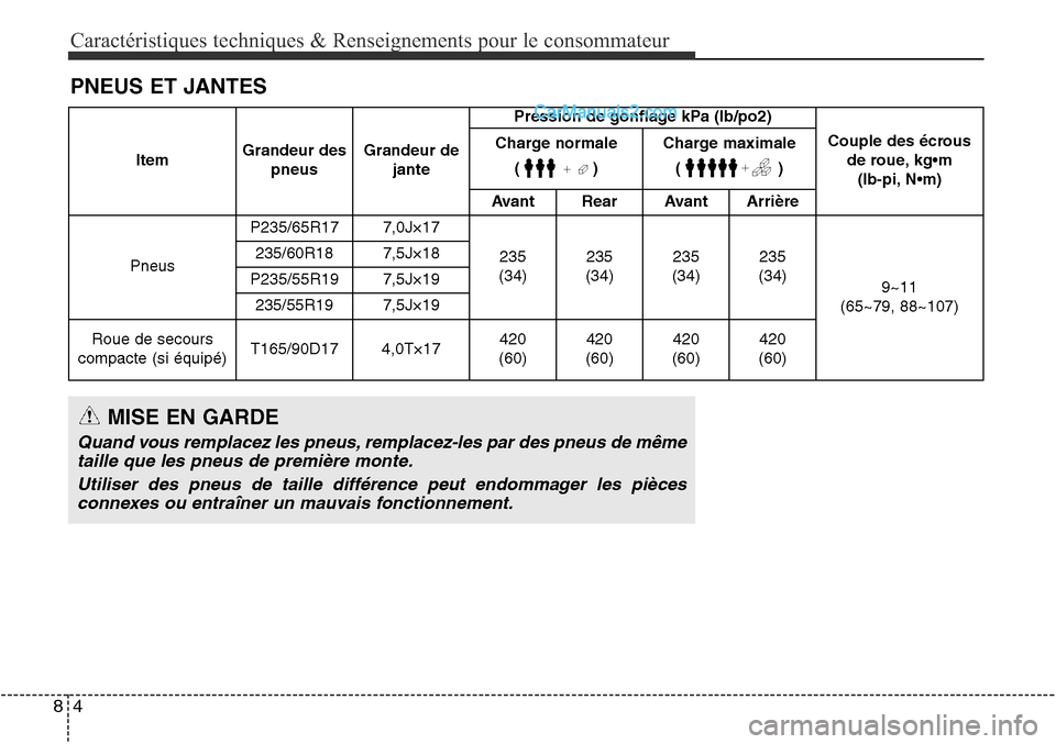 Hyundai Santa Fe Sport 2016  Manuel du propriétaire (in French) Caractéristiques techniques & Renseignements pour le consommateur
48
PNEUS ET JANTES
ItemGrandeur des
pneus Grandeur de
jante Pression de gonflage kPa (lb/po2)
Couple des écrousde roue, kg•m(lb-pi