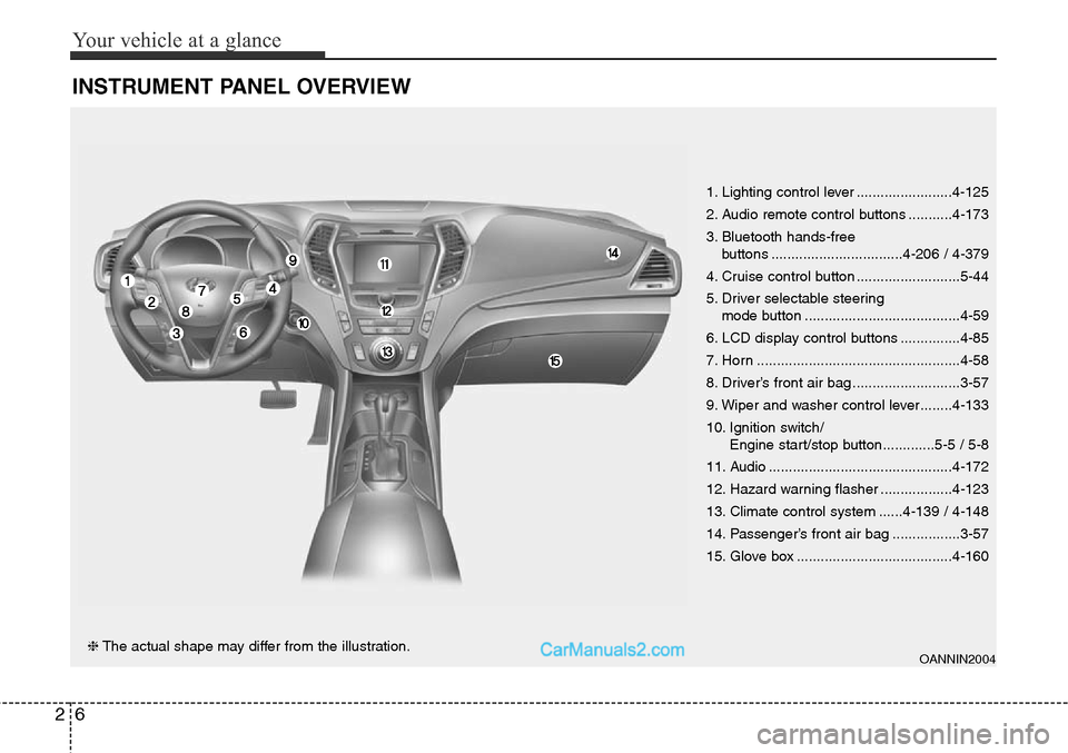 Hyundai Santa Fe Sport 2015 Owners Manual Your vehicle at a glance
6 2
INSTRUMENT PANEL OVERVIEW
OANNIN2004❈The actual shape may differ from the illustration.1. Lighting control lever ........................4-125
2. Audio remote control bu Hyundai Santa Fe Sport 2015 Owners Manual Your vehicle at a glance
6 2
INSTRUMENT PANEL OVERVIEW
OANNIN2004❈The actual shape may differ from the illustration.1. Lighting control lever ........................4-125
2. Audio remote control bu