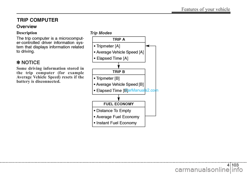 Hyundai Santa Fe Sport 2015  Owners Manual 4103
Features of your vehicle
Overview
Description
The trip computer is a microcomput-
er-controlled driver information sys-
tem that displays information related
to driving.
✽NOTICE
Some driving in