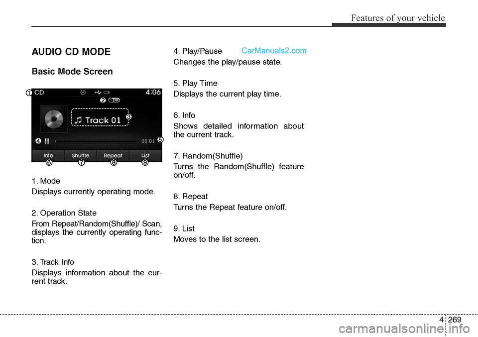 Hyundai Santa Fe Sport 2015  Owners Manual 4269
Features of your vehicle
AUDIO CD MODE
Basic Mode Screen
1. Mode
Displays currently operating mode.
2. Operation State
From Repeat/Random(Shuffle)/ Scan,
displays the currently operating func-
ti