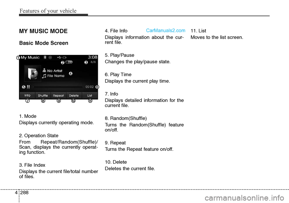 Hyundai Santa Fe Sport 2015  Owners Manual Features of your vehicle
288 4
MY MUSIC MODE
Basic Mode Screen
1. Mode
Displays currently operating mode.
2. Operation State
From Repeat/Random(Shuffle)/
Scan, displays the currently operat-
ing funct