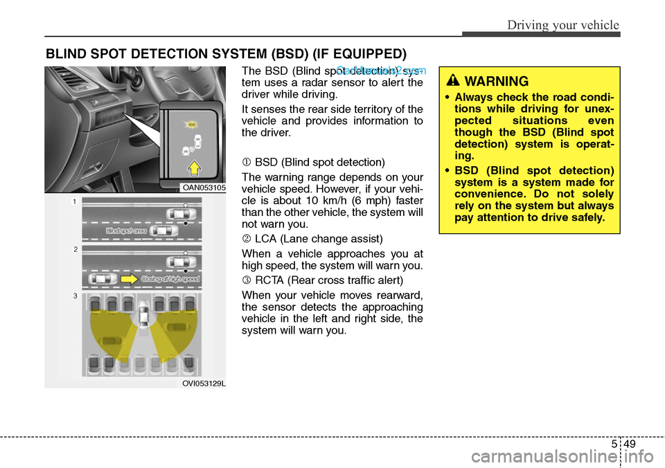 Hyundai Santa Fe Sport 2015  Owners Manual 549
Driving your vehicle
The BSD (Blind spot detection) sys-
tem uses a radar sensor to alert the
driver while driving.
It senses the rear side territory of the
vehicle and provides information to
the