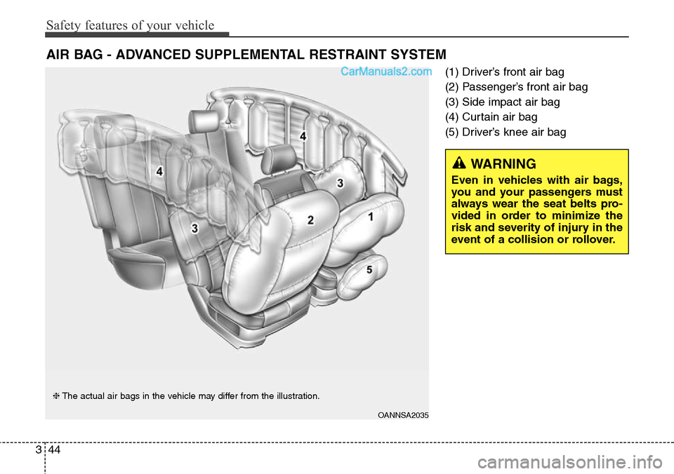 Hyundai Santa Fe Sport 2015  Owners Manual Safety features of your vehicle
44 3
(1) Driver’s front air bag
(2) Passenger’s front air bag
(3) Side impact air bag
(4) Curtain air bag
(5) Driver’s knee air bag
AIR BAG - ADVANCED SUPPLEMENTA