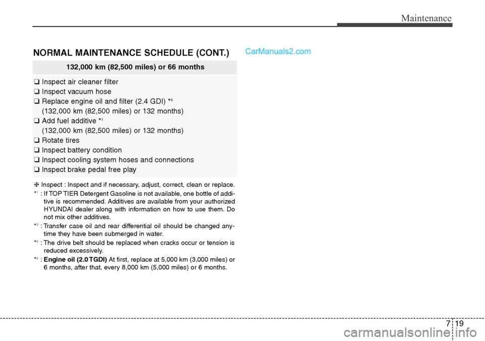 Hyundai Santa Fe Sport 2015  Owners Manual 719
Maintenance
NORMAL MAINTENANCE SCHEDULE (CONT.)
❈Inspect : Inspect and if necessary, adjust, correct, clean or replace.
*1: If TOP TIER Detergent Gasoline is not available, one bottle of addi-
t