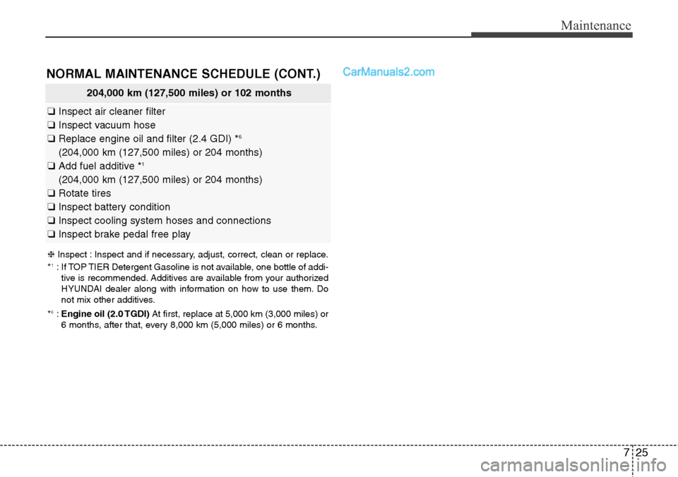 Hyundai Santa Fe Sport 2015  Owners Manual 725
Maintenance
NORMAL MAINTENANCE SCHEDULE (CONT.)
❈Inspect : Inspect and if necessary, adjust, correct, clean or replace.
*1: If TOP TIER Detergent Gasoline is not available, one bottle of addi-
t