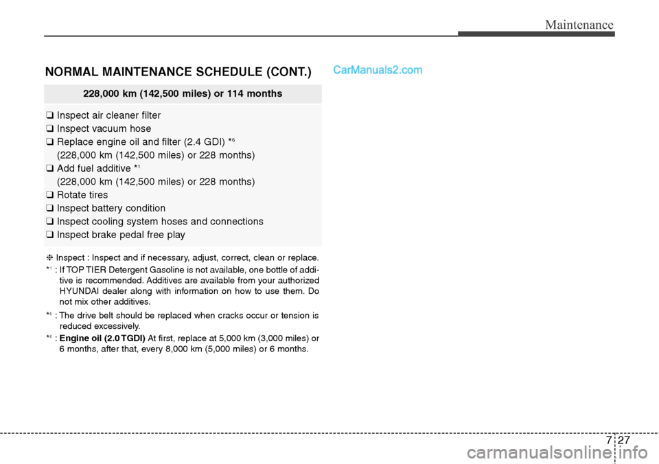 Hyundai Santa Fe Sport 2015  Owners Manual 727
Maintenance
228,000 km (142,500 miles) or 114 months
❑Inspect air cleaner filter
❑Inspect vacuum hose
❑Replace engine oil and filter (2.4 GDI) *
6
(228,000 km (142,500 miles) or 228 months)
