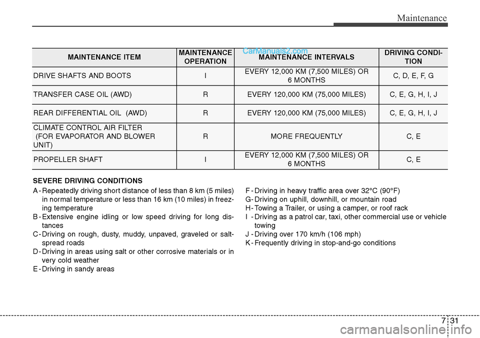 Hyundai Santa Fe Sport 2015  Owners Manual 731
Maintenance
SEVERE DRIVING CONDITIONS
A - Repeatedly driving short distance of less than 8 km (5 miles)
in normal temperature or less than 16 km (10 miles) in freez-
ing temperature
B - Extensive 