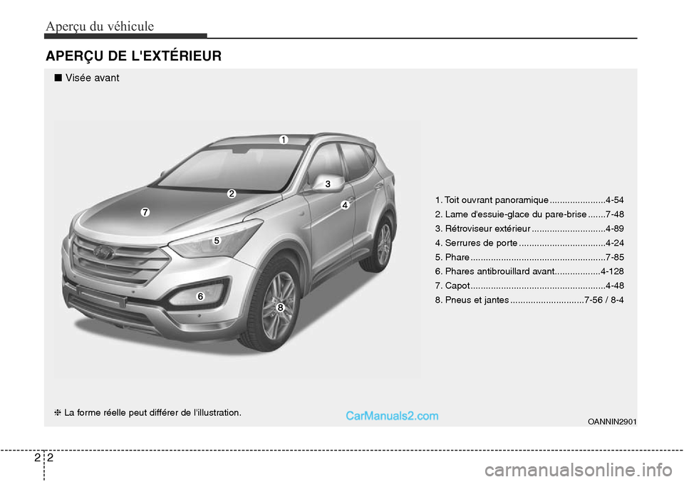 Hyundai Santa Fe Sport 2015  Manuel du propriétaire (in French) Aperçu du véhicule
22
APERÇU DE LEXTÉRIEUR
❈ La forme réelle peut différer de lillustration.
■ Visée avant
1. Toit ouvrant panoramique ......................4-54
2. Lame dessuie-glace du