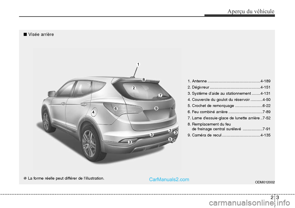 Hyundai Santa Fe Sport 2015  Manuel du propriétaire (in French) 23
Aperçu du véhicule
❈ La forme réelle peut différer de lillustration.
■ Visée arrière
1. Antenne ................................................4-189
2. Dégivreur ......................